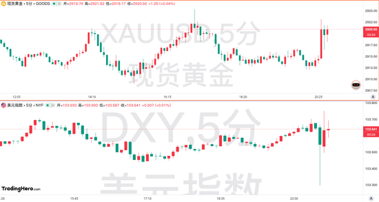 美国2月CPI数据全面降温！但美联储的工作恐愈发艰难  第1张