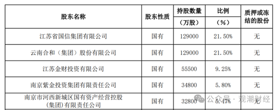 再迎 *** 背景总经理！保险业深度转型当下 紫金财险酝酿“逆袭”  第4张