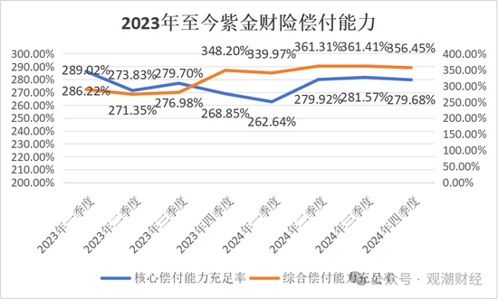 再迎 *** 背景总经理！保险业深度转型当下 紫金财险酝酿“逆袭”  第8张