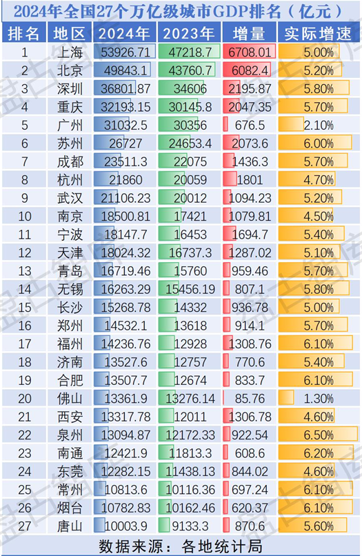 27座万亿之城，谁又称得上“耐心资本城市”  第1张
