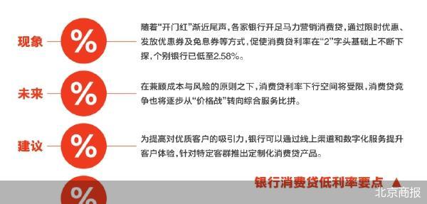 消费贷还在卷：利率不断下探更低2.58% 薄利时代谁在狂奔  第2张