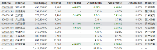 315在行动|天治新消费混合近三年亏损58.37% 换手率1434% 基民吐槽：坐等解散  第7张