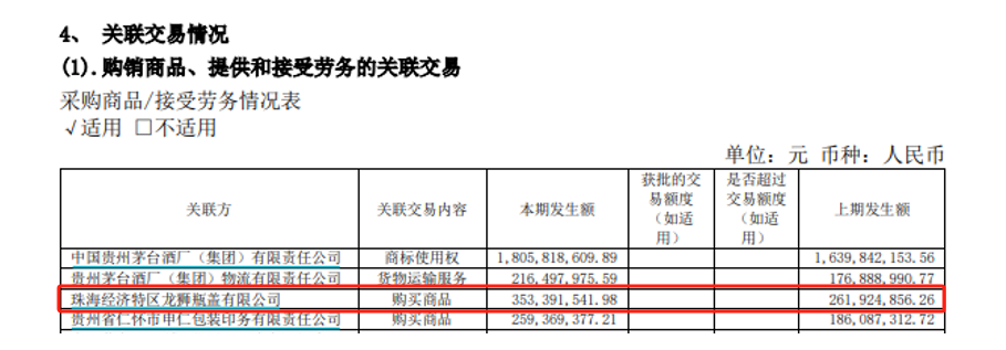 只为防伪！贵州茅台每年花费数亿元关联采购防伪瓶盖  第2张