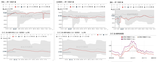【棉花二季报】供增需弱下的周期回归  第11张