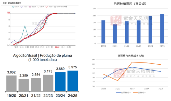 【棉花二季报】供增需弱下的周期回归  第17张