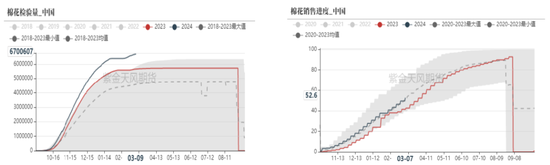 【棉花二季报】供增需弱下的周期回归  第18张