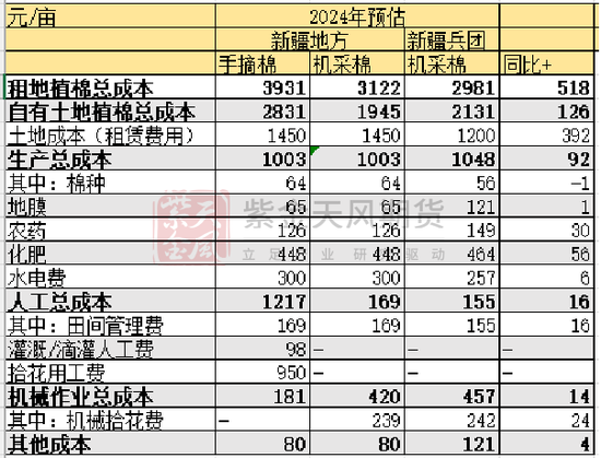 【棉花二季报】供增需弱下的周期回归  第19张