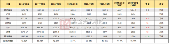 【棉花二季报】供增需弱下的周期回归  第20张