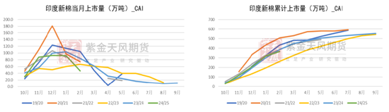 【棉花二季报】供增需弱下的周期回归  第26张