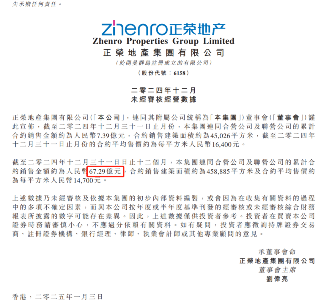 突发！千亿正荣集团被申请破产审查  第8张