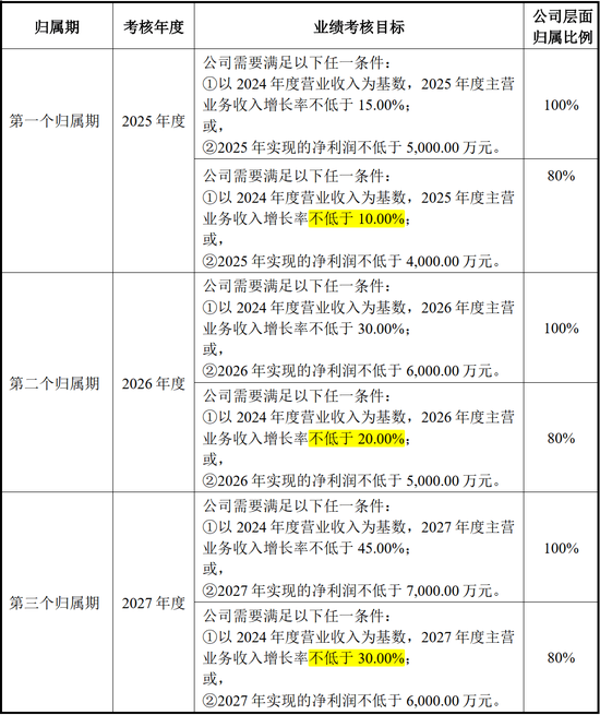 光庭信息拟推589.2万股限制性股票激励授予价格40元/股  第1张