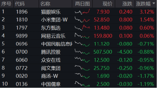 大动作，阿里、腾讯最新宣布！港股互联网ETF（513770）五连跌，机构：逢低布局“黄金坑”  第1张