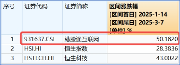 大动作，阿里、腾讯最新宣布！港股互联网ETF（513770）五连跌，机构：逢低布局“黄金坑”  第4张