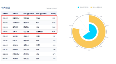 大动作，阿里、腾讯最新宣布！港股互联网ETF（513770）五连跌，机构：逢低布局“黄金坑”  第5张