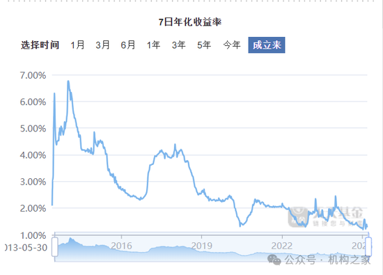 天弘基金再登3.15公募投诉榜首！“无故扣费”是风控缺失还是留客套路？  第5张