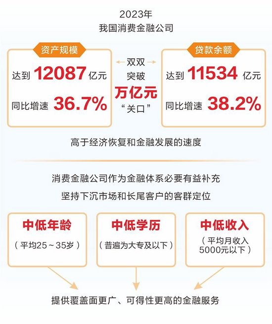 “低利息、零抵押、秒到账” 警惕魅惑下的网贷陷阱  第1张