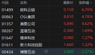 币安获20亿美元股权投资 比特币升破82000美元关口 加密货币概念股早盘强势  第2张