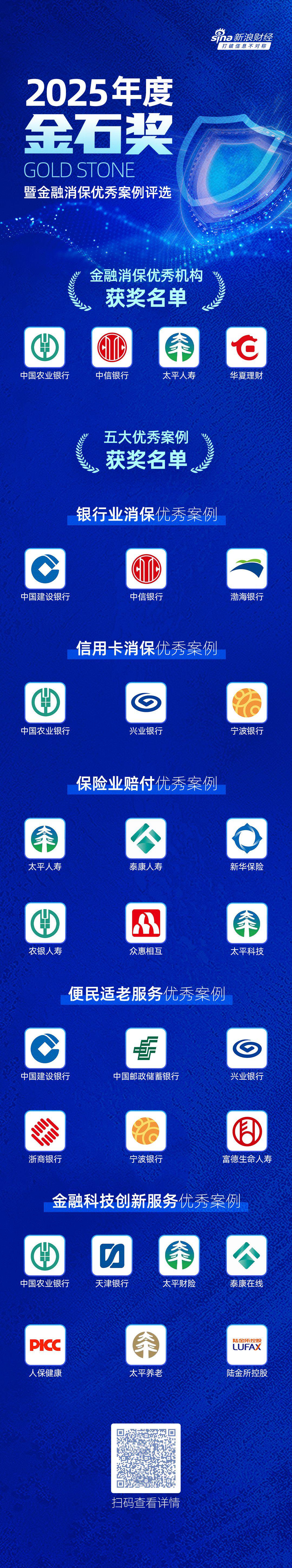 “2025年度金石奖”获奖名单重磅揭晓！这些金融机构斩获殊荣  第1张