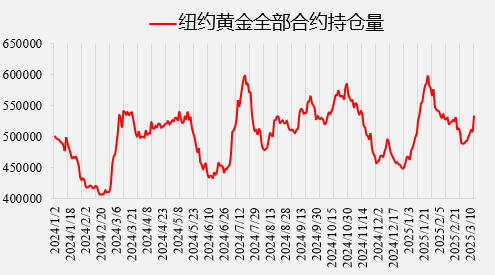 黄金首次站上3000美元，后市何去何从？  第6张