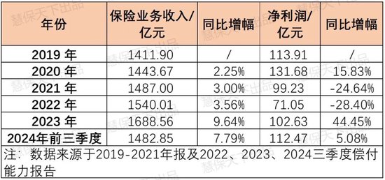 太平人寿重磅人事调整！程永红服务24年到龄退休 集团副总赵峰接棒总经理  第1张