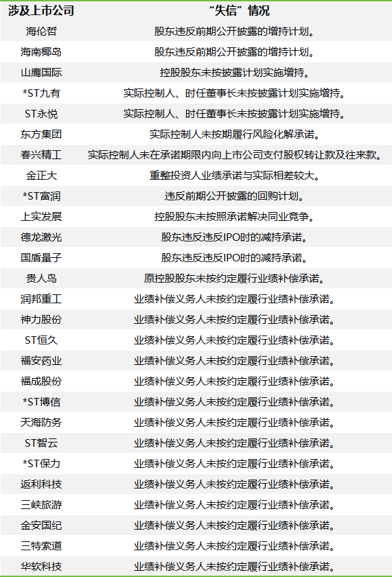 当上市公司“言而无信”，股市的“消费者”们如何 ***   第1张