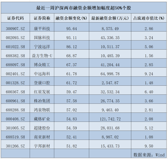 大涨超41%，还有30cm涨停！A股这个板块，大爆发！  第1张