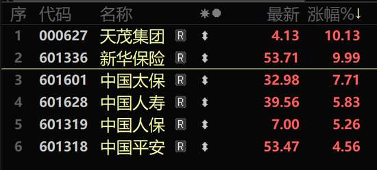 大涨超41%，还有30cm涨停！A股这个板块，大爆发！  第5张