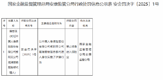 中国人寿保险 *** 支公司高滩营销服务部一 *** 人因诈骗行为被终身禁业  第1张