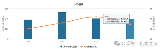 “朱李组合”或掌舵新航母“国泰海通”！中层部门一把手国君、海通大致各半  第3张