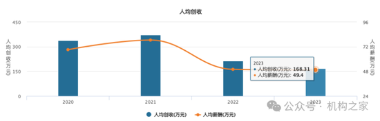 “朱李组合”或掌舵新航母“国泰海通”！中层部门一把手国君、海通大致各半  第4张
