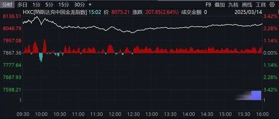 全球市场暴涨！特朗普：努力与俄罗斯达成协议！  第3张