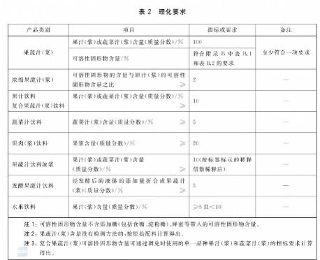 NFC果汁乱象：有产品配料表之一位是水，菓汁先生涉嫌擦边  第1张