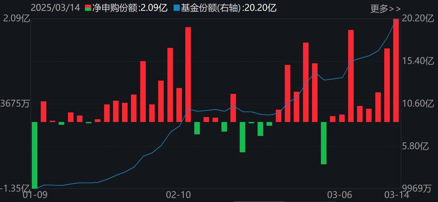 蜂拥进场！机构大动作调仓，27只行业ETF被疯狂扫货，AI和机器人更是被资金连续买入  第4张