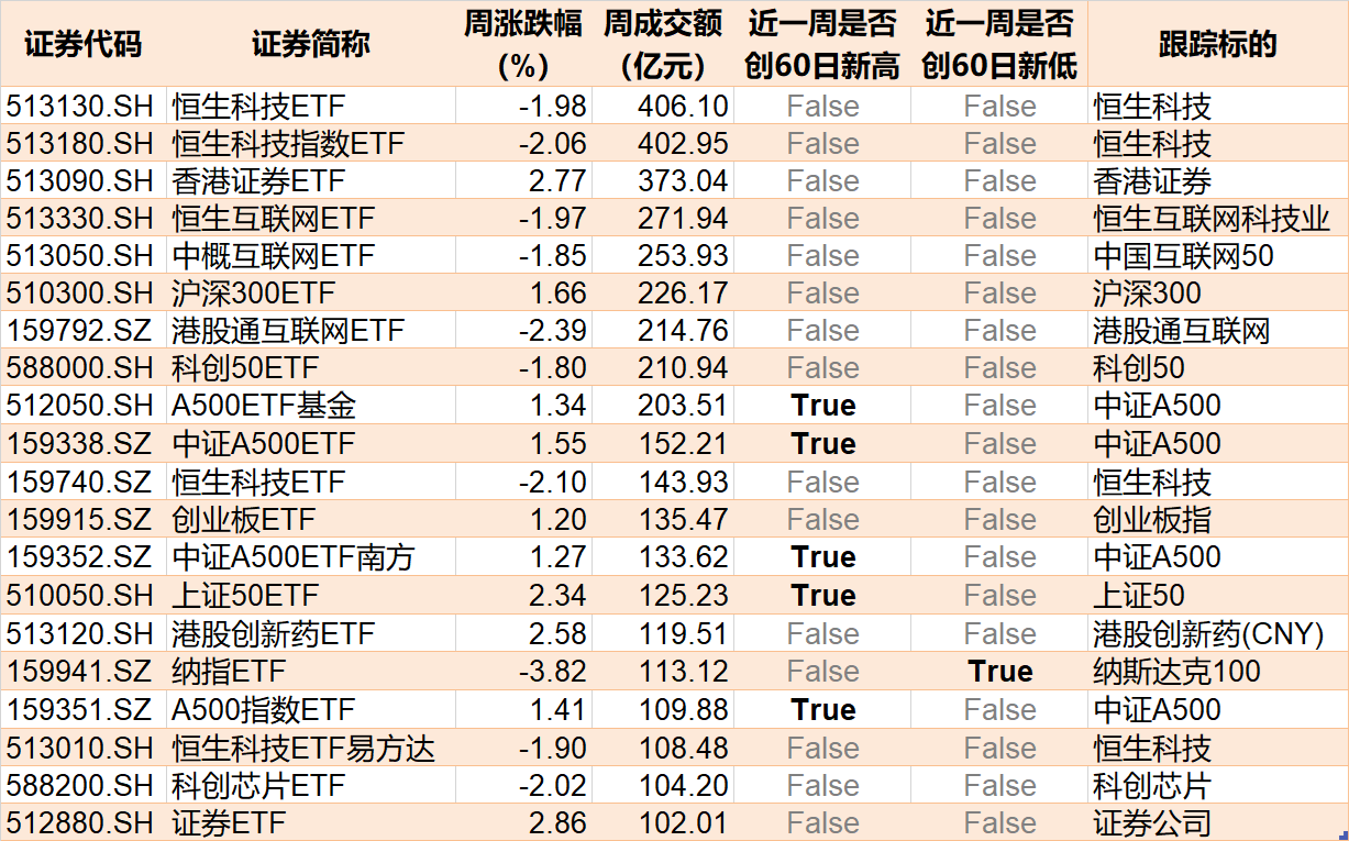 蜂拥进场！机构大动作调仓，27只行业ETF被疯狂扫货，AI和机器人更是被资金连续买入  第6张