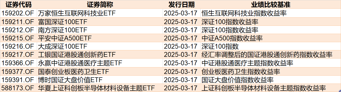 蜂拥进场！机构大动作调仓，27只行业ETF被疯狂扫货，AI和机器人更是被资金连续买入  第8张