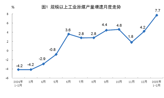 国家统计局：2025年1—2月份能源生产情况  第3张