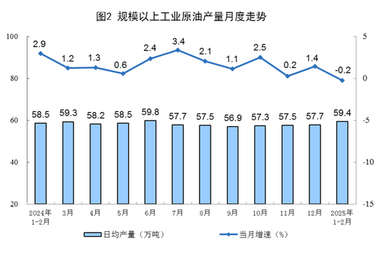 国家统计局：2025年1—2月份能源生产情况  第4张