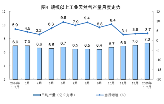国家统计局：2025年1—2月份能源生产情况  第6张