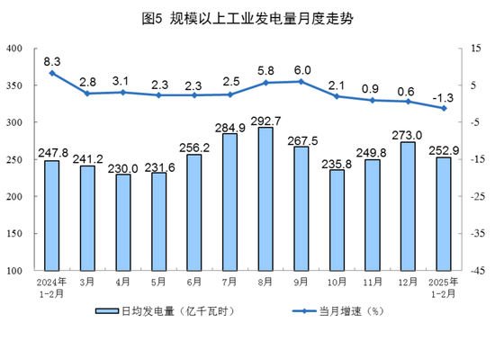 国家统计局：2025年1—2月份能源生产情况  第7张