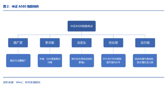 中长期资金加速入市，哪类资产更受青睐？  第1张
