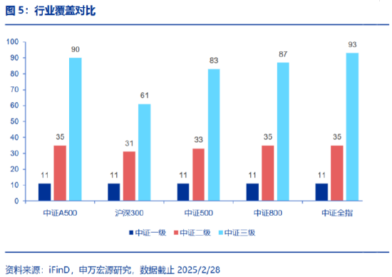 中长期资金加速入市，哪类资产更受青睐？  第2张