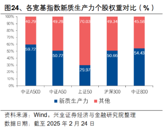 中长期资金加速入市，哪类资产更受青睐？  第3张
