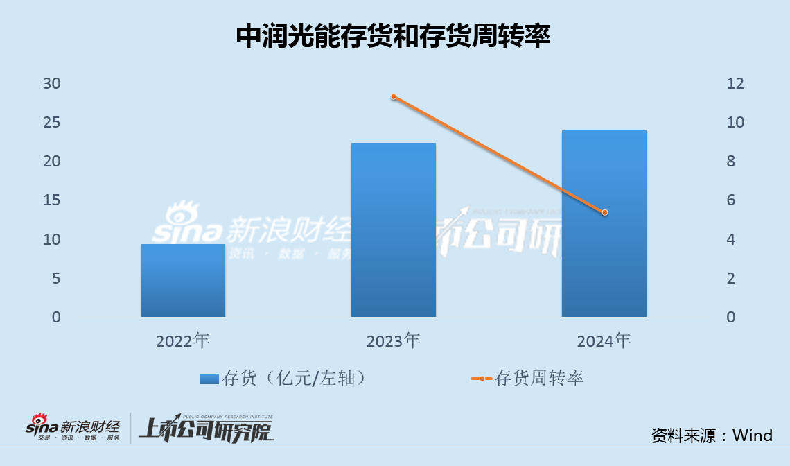 中润光能更换保荐人转战港股：电池片主业受制于产业一体化 公司治理问题频发屡遭市场诟病  第2张