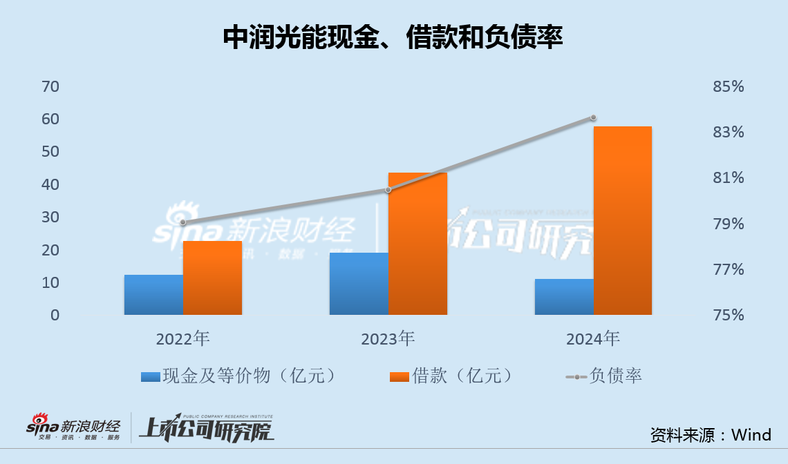 中润光能更换保荐人转战港股：电池片主业受制于产业一体化 公司治理问题频发屡遭市场诟病  第3张