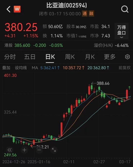 比亚迪大动作  第1张
