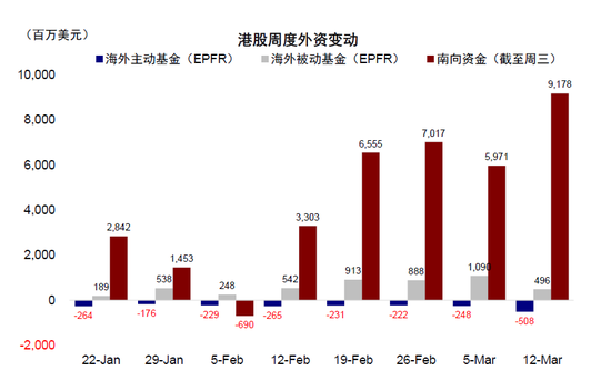 中金：南向流入还有多少空间？  第2张