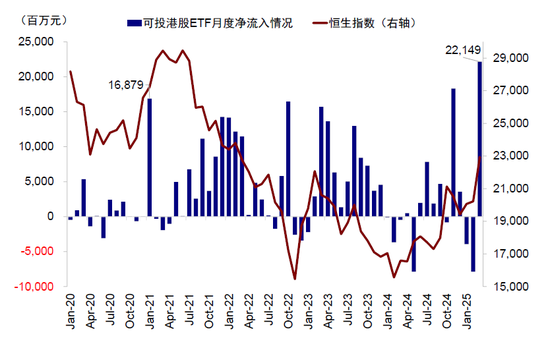 中金：南向流入还有多少空间？  第3张