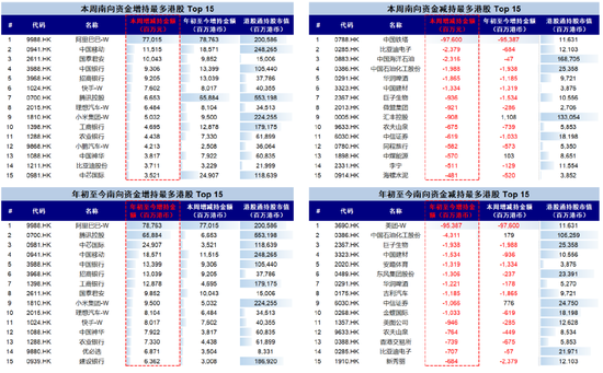 中金：南向流入还有多少空间？  第4张