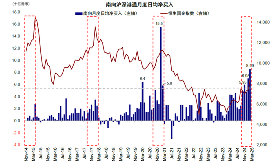 中金：南向流入还有多少空间？  第5张