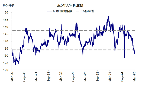 中金：南向流入还有多少空间？  第8张
